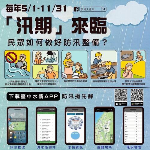 1150510中市防汛策略再升級 企業防災導入社區、AI辨識系統強化水域安全管理示意圖
