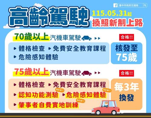 1150530交通部駕照新規5/31上路！70歲以上高齡駕駛須換照 中市交通局發送通知單示意圖