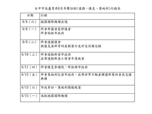 1150605盧市長6/6率團訪歐 「三大主軸」深化民主夥伴情誼 周永鴻批盧秀燕：規避監督補學分 對市政無心示意圖