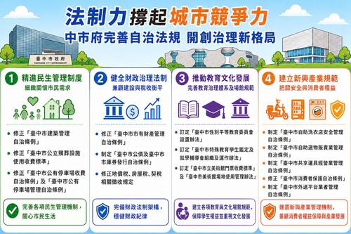 1150613法制力撐起城市競爭力！ 中市府完善自治法規 開創治理新格局示意圖
