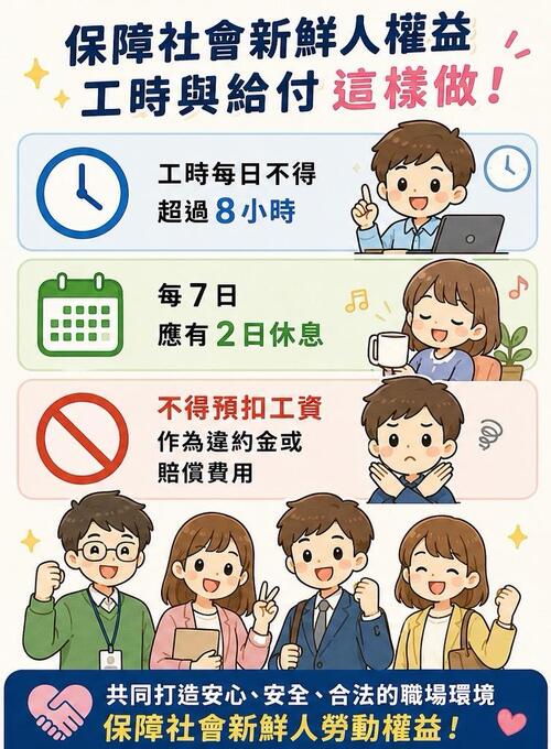 1150621中市勞工局挺社會新鮮人 27處據點、12項服務助攻職涯第一哩路示意圖