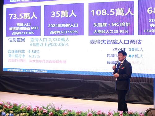 1150705 AI助攻失智與失能照護 台中慈濟推智慧長照示意圖