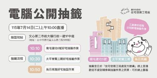 1150708台中社宅抽籤倒數！3處好宅吸引逾2千人搶進 7/14公開抽籤示意圖