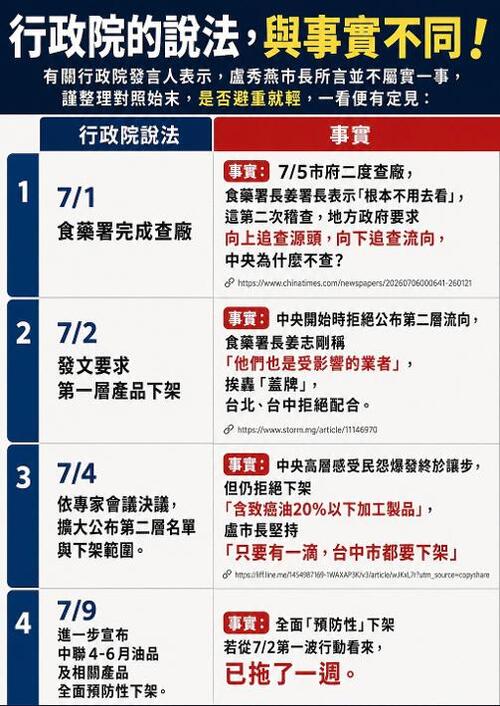1150718政院質疑台中市急著7/5再去中聯查廠？中市府：中央不應輕忽風險 鄭照新臉書開嗆反擊示意圖
