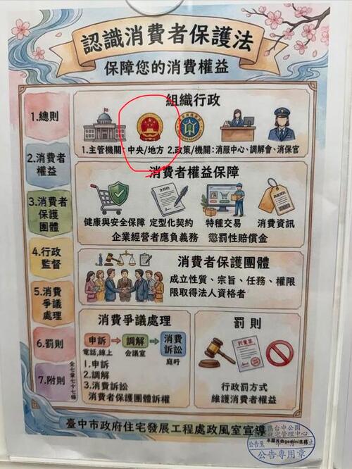 1150806政風室文宣出現疑似中國國徽 民進黨團周永鴻、張芬郁：台中市府螺絲鬆了 住宅處致歉：中市社宅AI生成圖卡誤植不妥圖示 已全面下架並嚴格把關示意圖