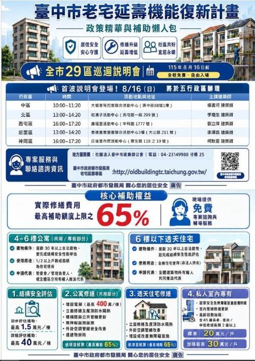 1150815三十年以上老宅翻新有補助！中市都發局8月16日起巡迴29區 助市民改善居住安全示意圖