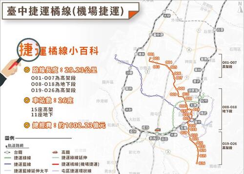 1150824台中機場捷運橘線獲行政院原則同意 中央、地方接力推進示意圖