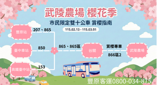1150124二0二六武陵櫻花季2/13浪漫登場！ 中市府推賞櫻專車、「台中Go」購票示意圖