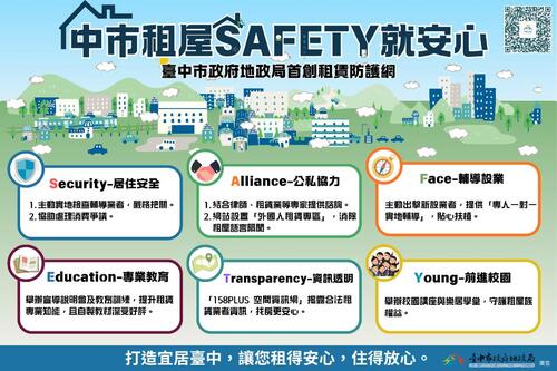 1150218租得安心、住得放心！中市推「租屋SAFETY就安心」六大核心防護網守護租屋族示意圖
