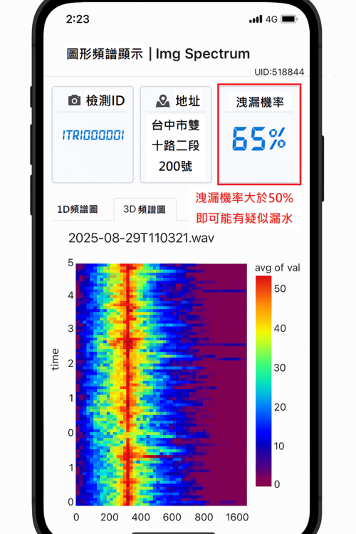 1150311看不見的漏水 怎麼找？台水用科技一步步追蹤到底示意圖
