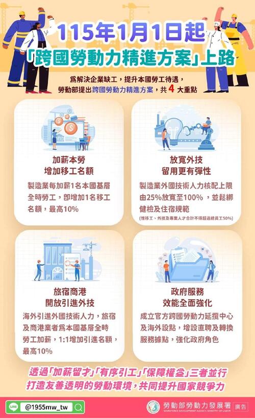 1150324中市勞工局推廣「跨國勞動力精進方案」兼顧本國勞工權益、穩定產業人力供給示意圖
