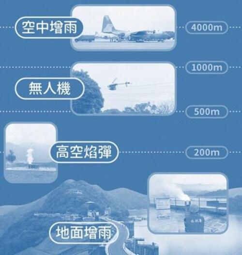 1150418如何向老天多要一點水？水利署帶你看懂人工增雨示意圖