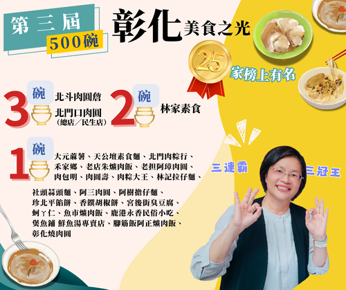第三屆《500碗》美食大獎揭曉 彰化25家入選再展小吃實力示意圖