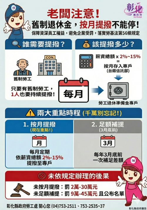 保障勞工退休權益，彰化縣政府呼籲事業單位依法提撥舊制退休準備金示意圖
