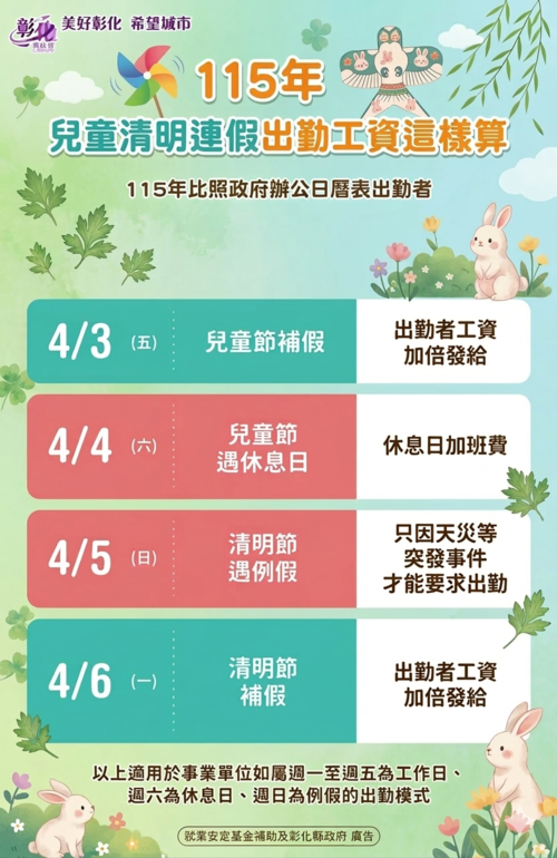 兒童節及清明節為國定假日，雇主應依法給假並給薪示意圖