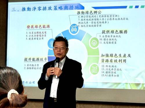 1141202 114年勞動部補助工會辦理淨零及數位轉型勞動權益教育訓練示意圖