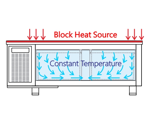 爐台式桌面雪櫃  隔熱均溫示意圖