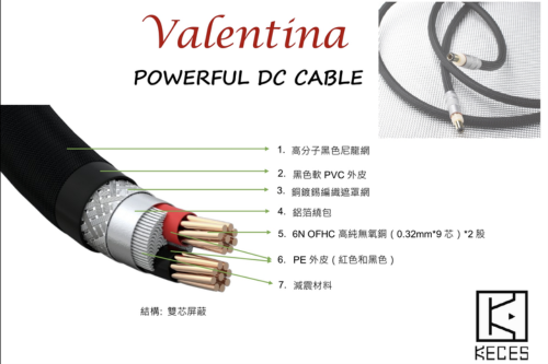 KECES Valentina DC線示意圖