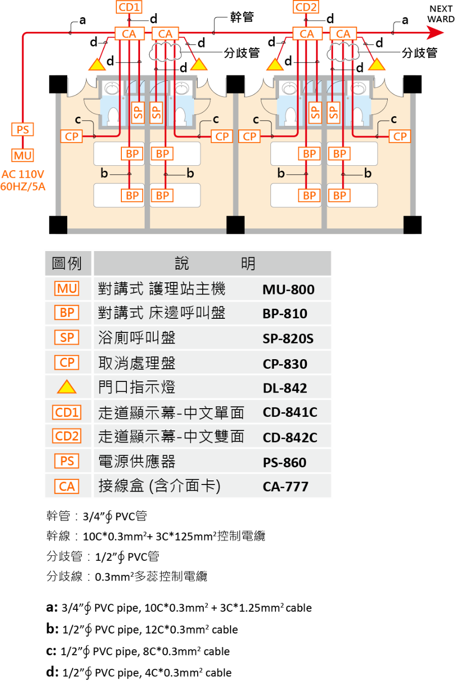 MU-800-05