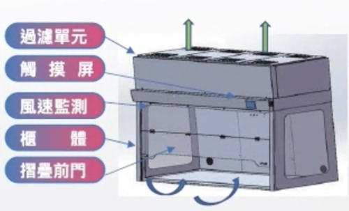 無管式通風櫃示意圖