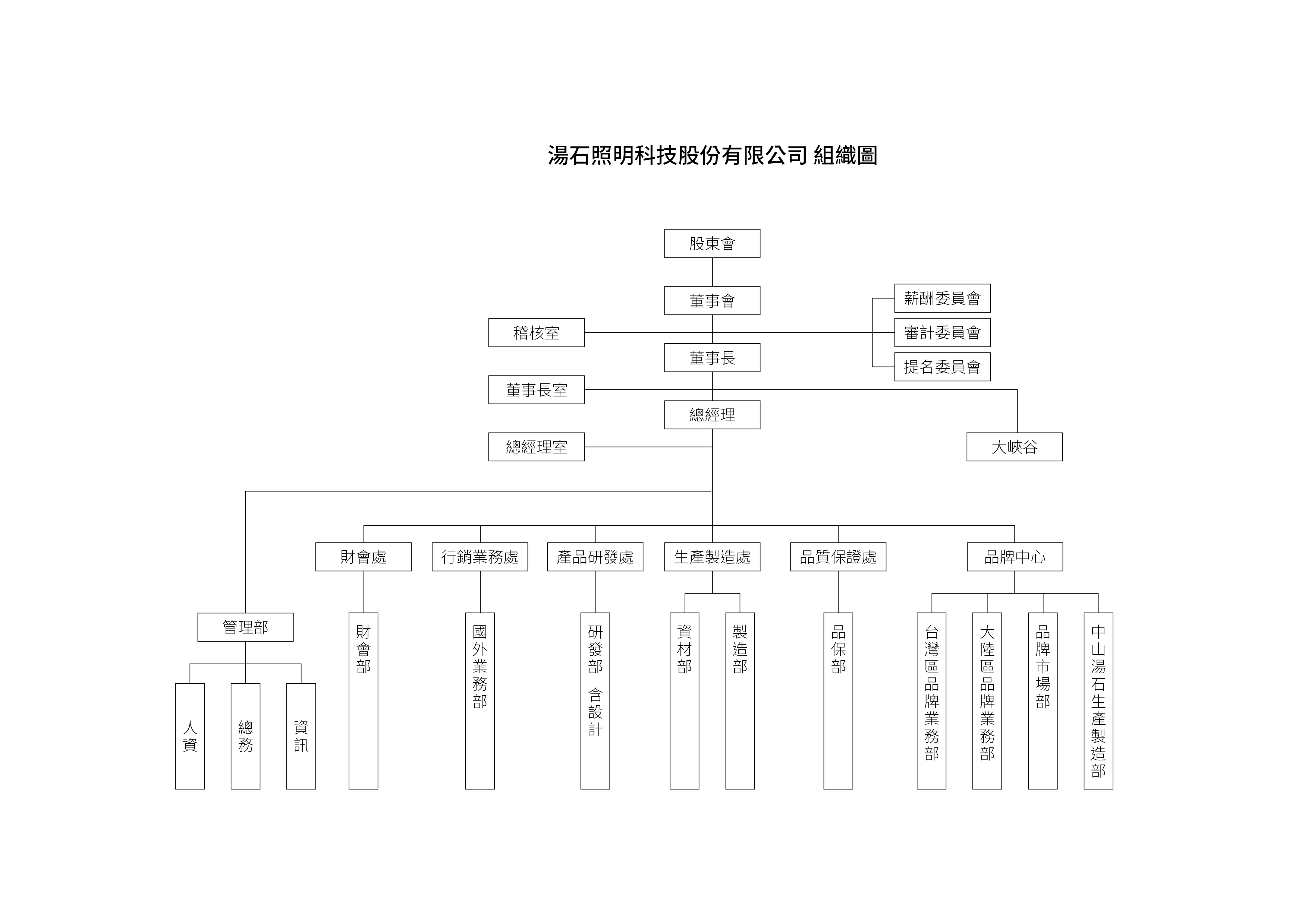 20250827組織圖FOR官網.jpg