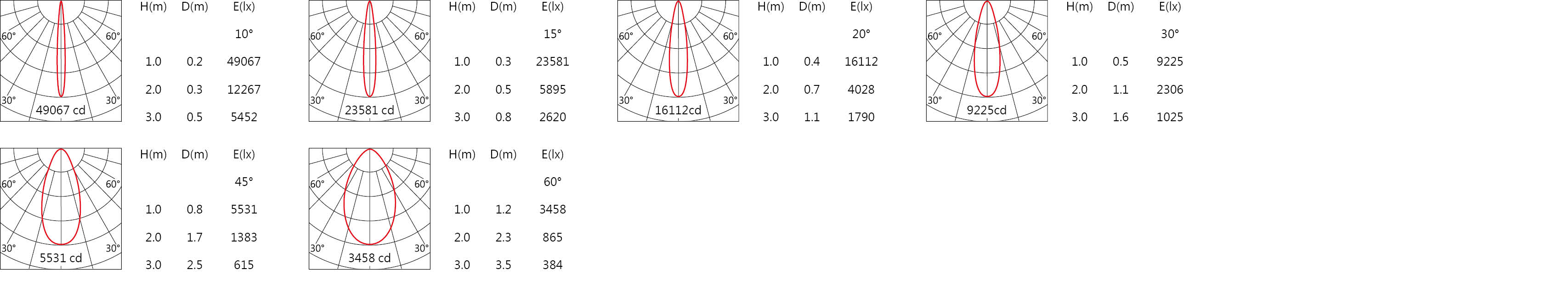 DA-532C Light distribution.jpg