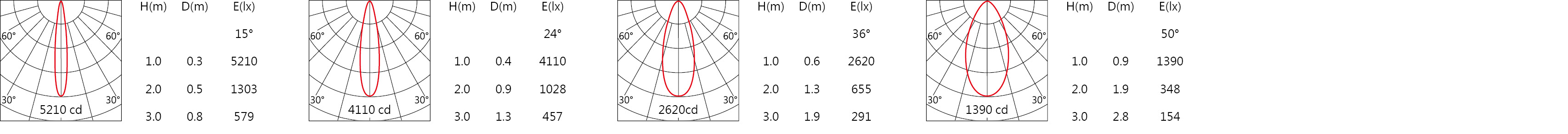 DW-9930RL Light distribution.jpg