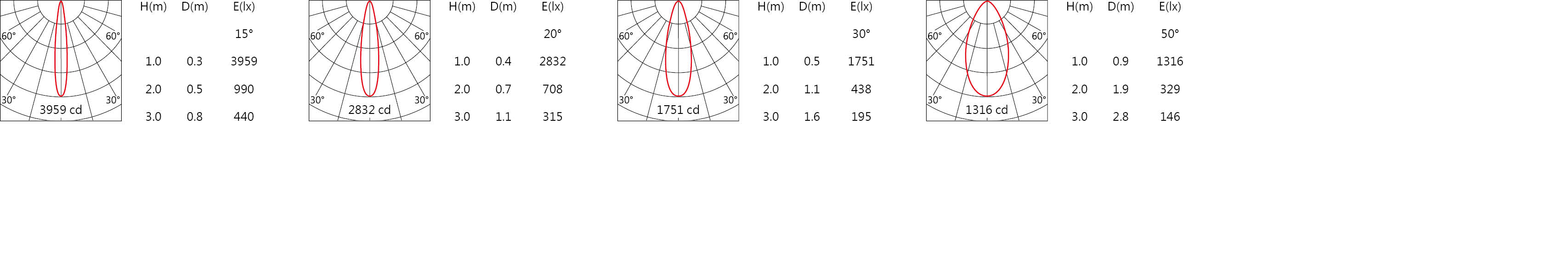 Light distribution.jpg