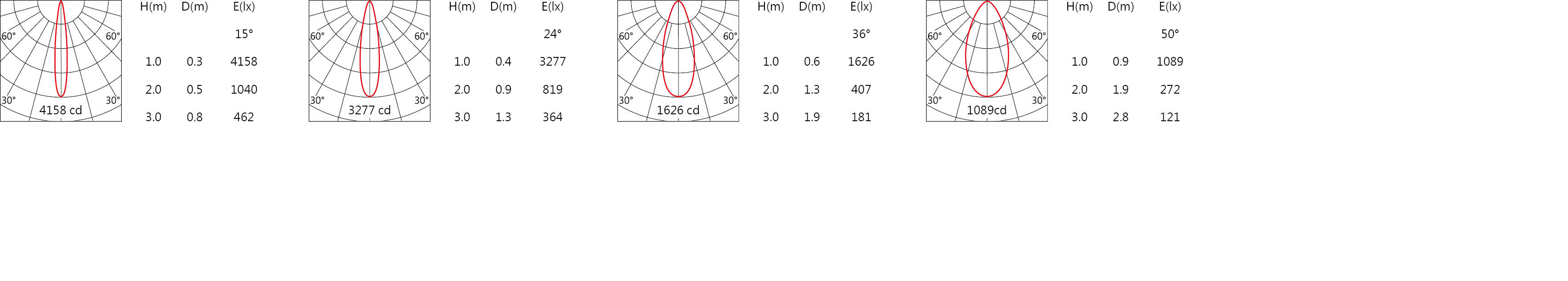 DG-9330RL Light distribution.jpg