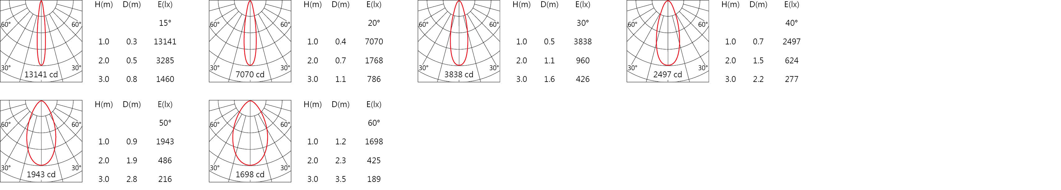 Light distribution.jpg