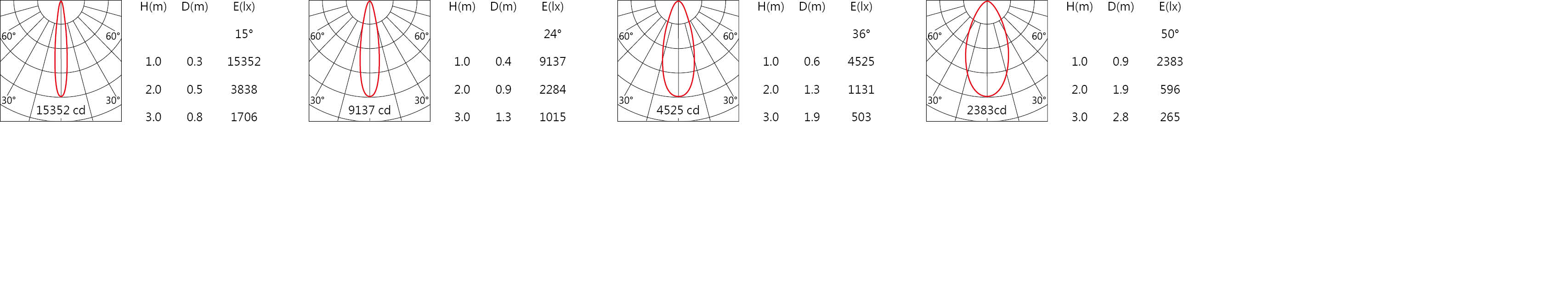 DG-9340RL Light distribution.jpg