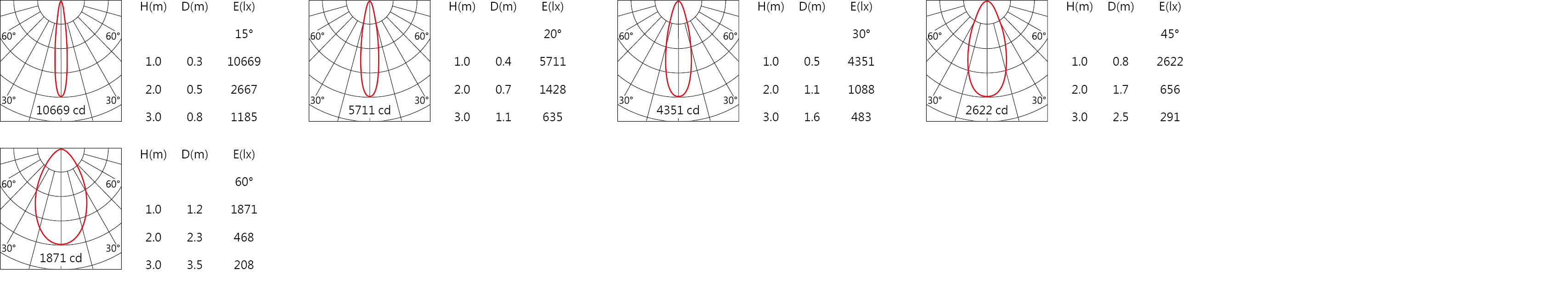 Light distribution.jpg