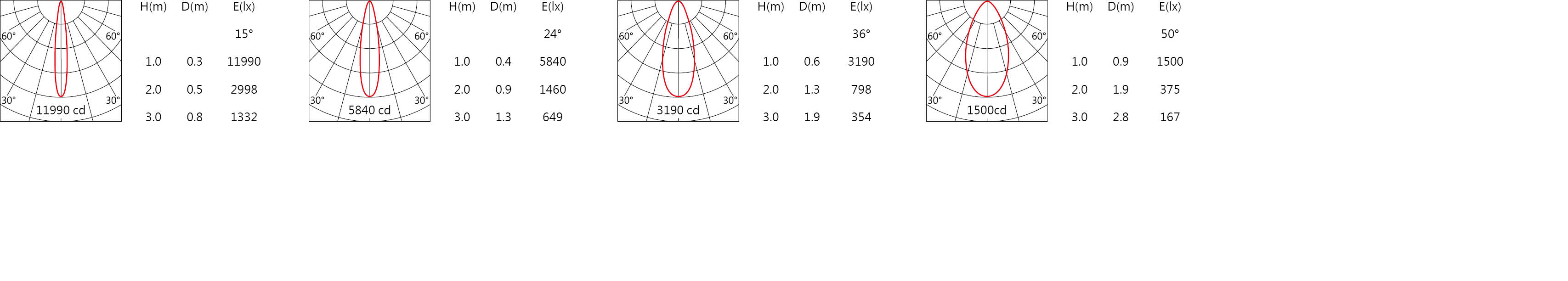 DG-9350RL Light distribution.jpg