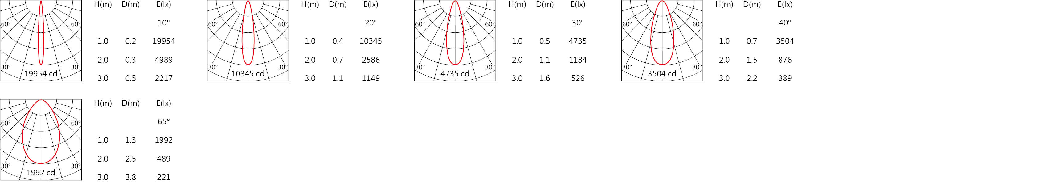 DG-9360R    Light distribution.jpg