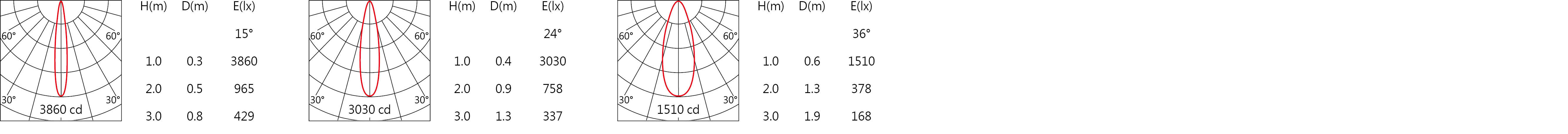 DW-9930RL    Light distribution.jpg
