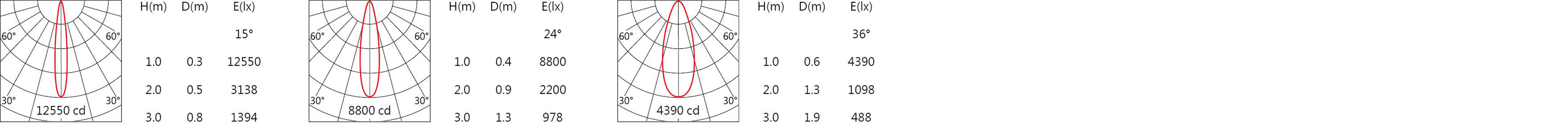 DW-9935RL Light distribution.jpg