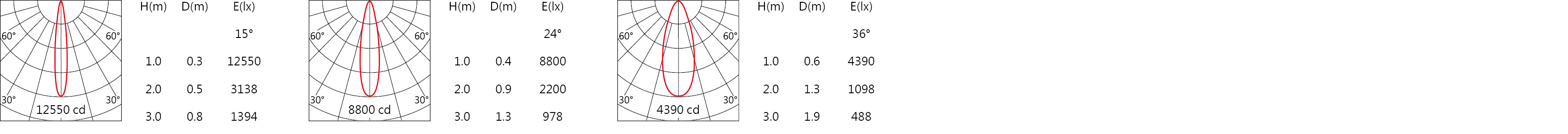 DW-9940RL    Light distribution.jpg