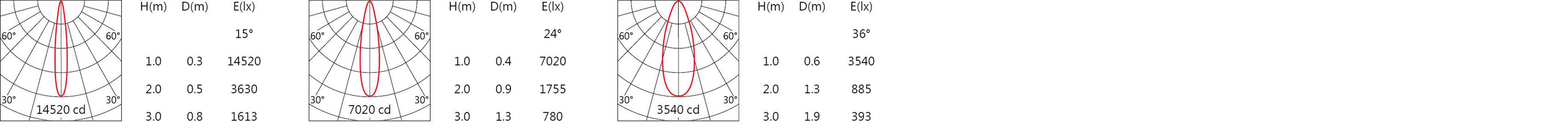 DW-9950RL    Light distribution.jpg