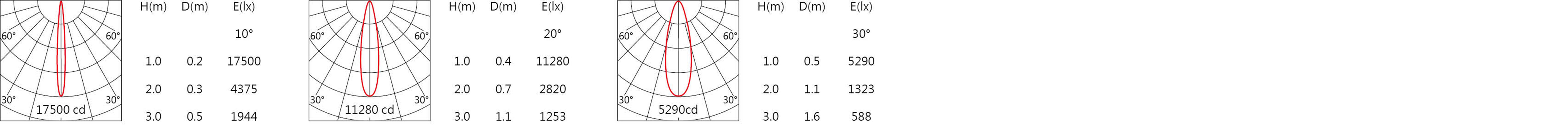 DW-9960R Light distribution.jpg