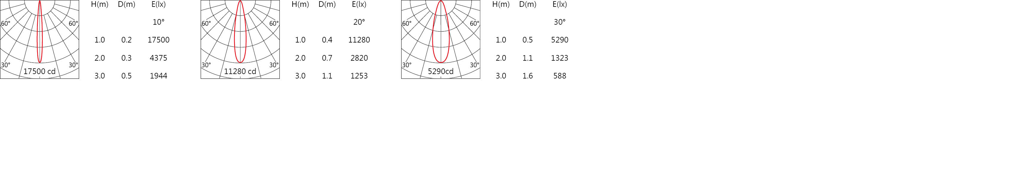 DW-9960R Light distribution.jpg