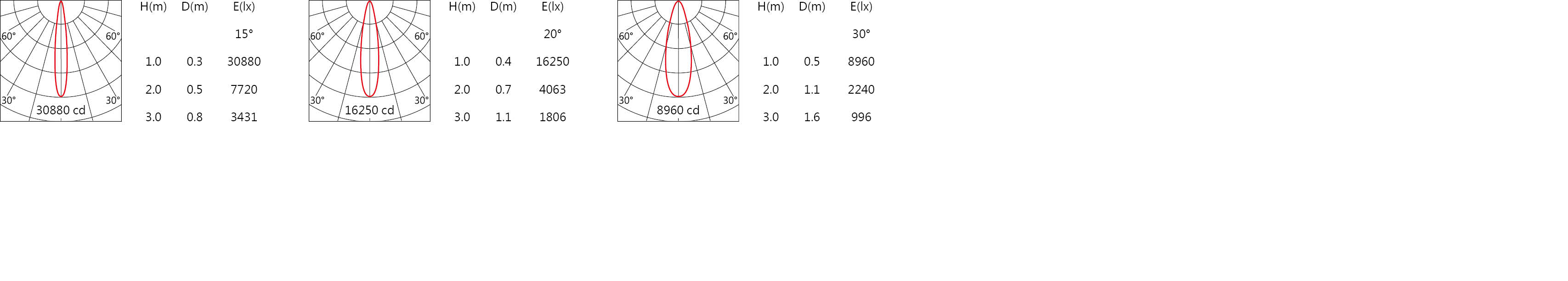 DW-9980R Light distribution.jpg