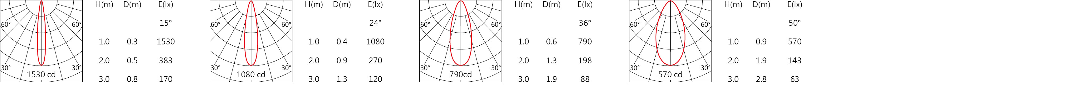 MD-B35 Light distribution.jpg