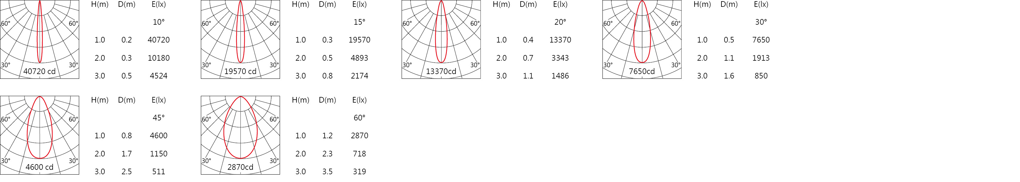 OBA-116R Light distribution.jpg