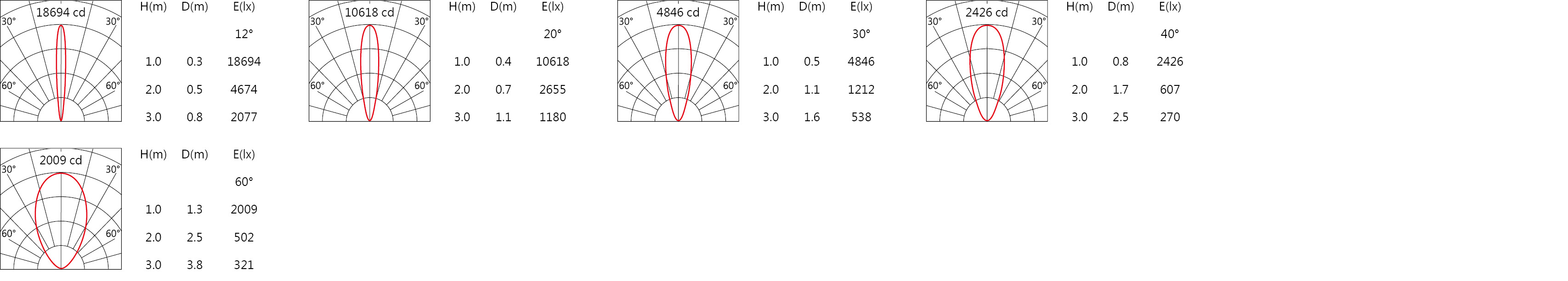 OGA-238SA   Light distribution.jpg