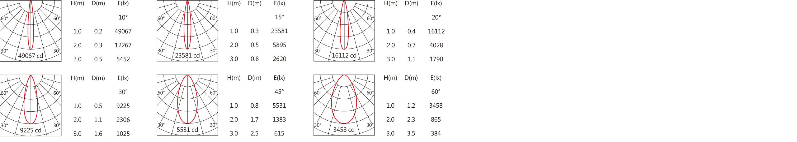 RA-721R Light distribution.jpg