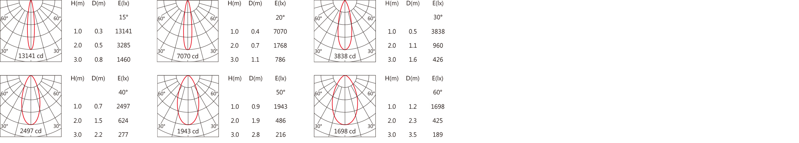 RA-7711 Light distribution.jpg