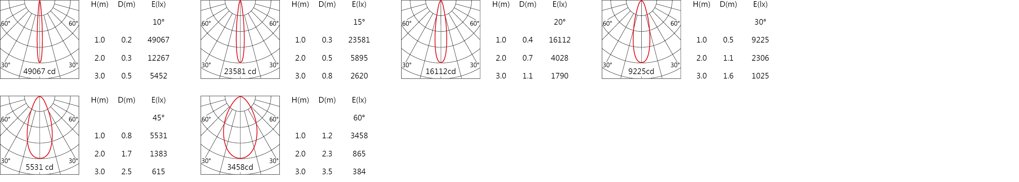 SA-2211  Light distribution.jpg