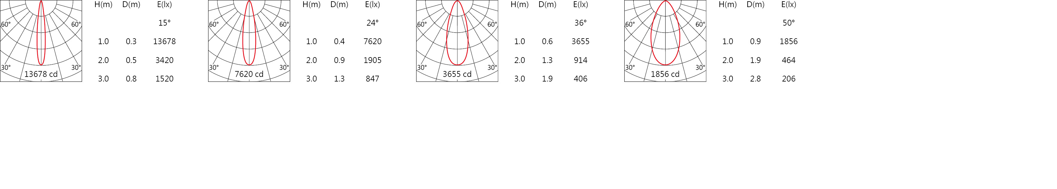 SA-2711  Light distribution.jpg