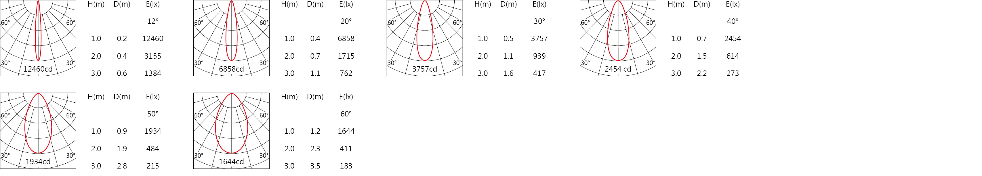 Light distribution SA-9700A.jpg