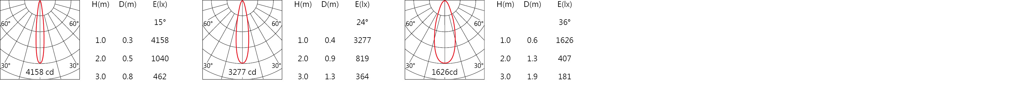 WA-772B Light distribution.jpg